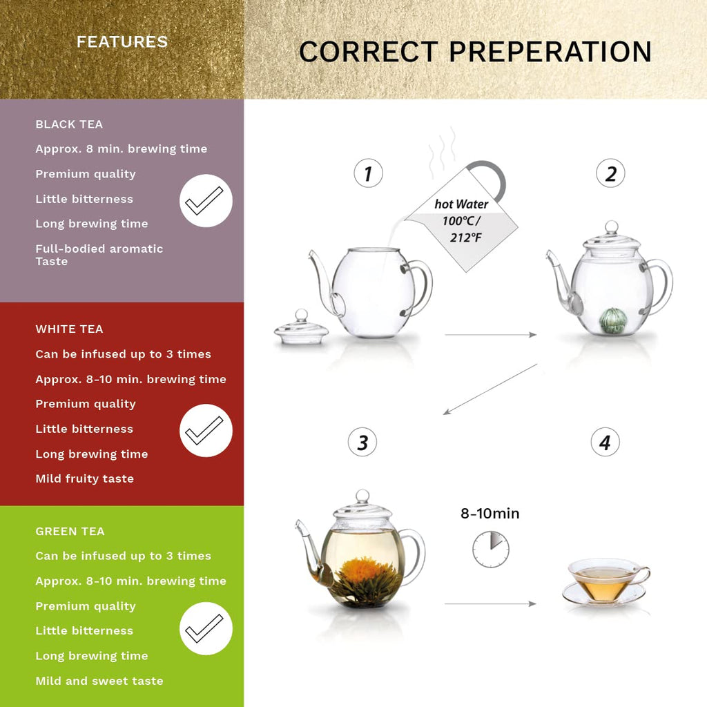 Creano Blooming Tea Gift Set with Glass Teapot 17oz (500ml) - Green Tea Fruity Flavoured Tea Flowers in 6 Varieties - Flowering Tea Gift for Easter