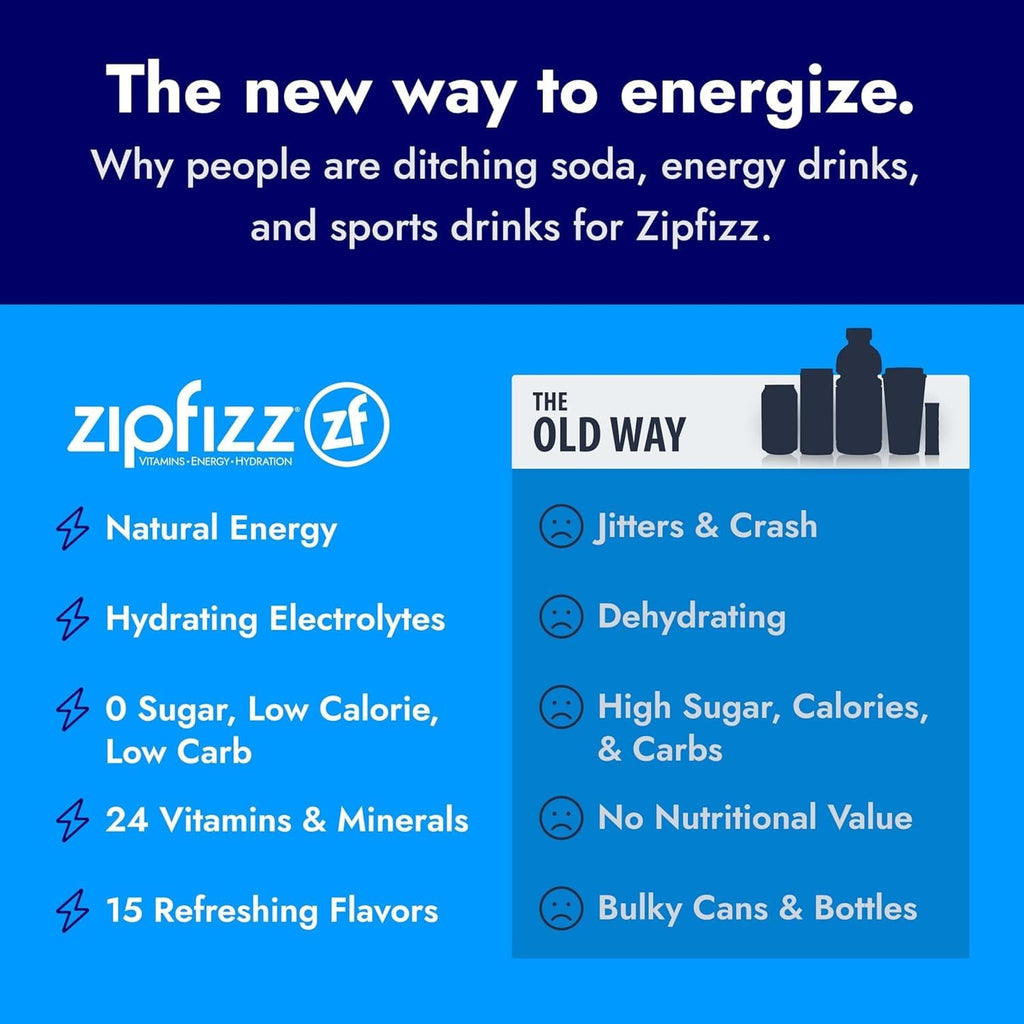 Zipfizz Daily Energy Drink Powder, Variety Pack, 15 Pack | 3-in-1 Sustained Energy, Rapid Hydration, and Essential Vitamins | Sugar-Free | Electrolyte Powder | Contains Vitamin B-12 & Antioxidants