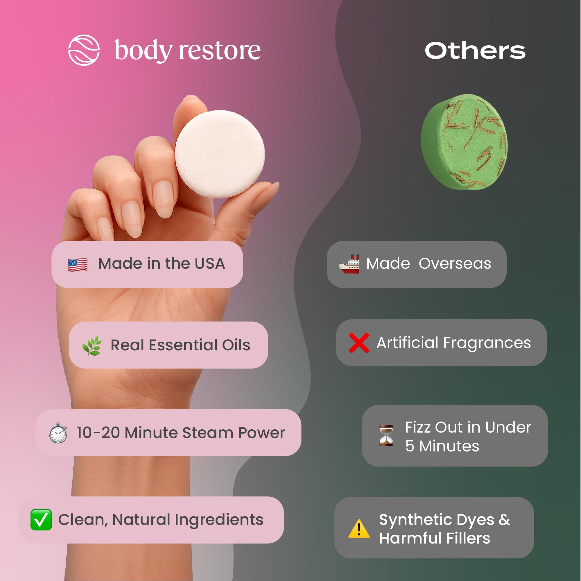 Body Restore Shower Steamers Aromatherapy 6 Pack – Mothers Day Gifts for Mom, Birthday Gifts for Women, Relaxation Stress Relief Self Care – Bloom