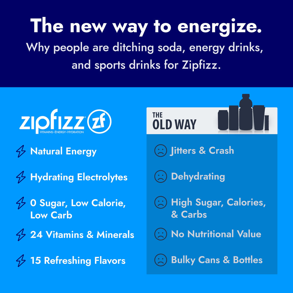 Zipfizz Daily Energy Drink Powder, Variety Pack, 15 Pack | 3-in-1 Sustained Energy, Rapid Hydration, and Essential Vitamins | Sugar-Free | Electrolyte Powder | Contains Vitamin B-12 & Antioxidants