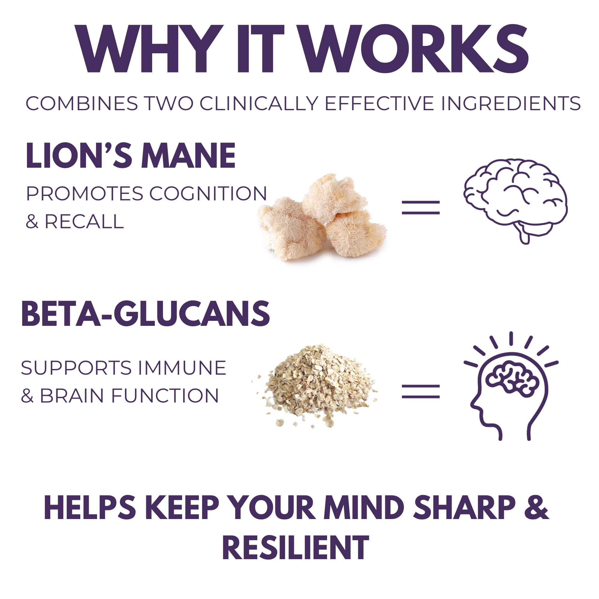 Morning Rush - Lion’s Mane, Ashwagandha, Turmeric & B12 Extract Blend Supplement - Focus & Energy Support - 60 Vegan Capsules