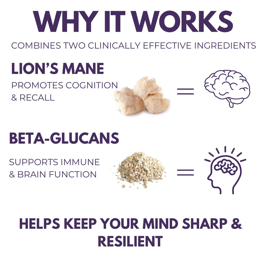 Morning Rush - Lion’s Mane, Ashwagandha, Turmeric & B12 Extract Blend Supplement - Focus & Energy Support - 60 Vegan Capsules