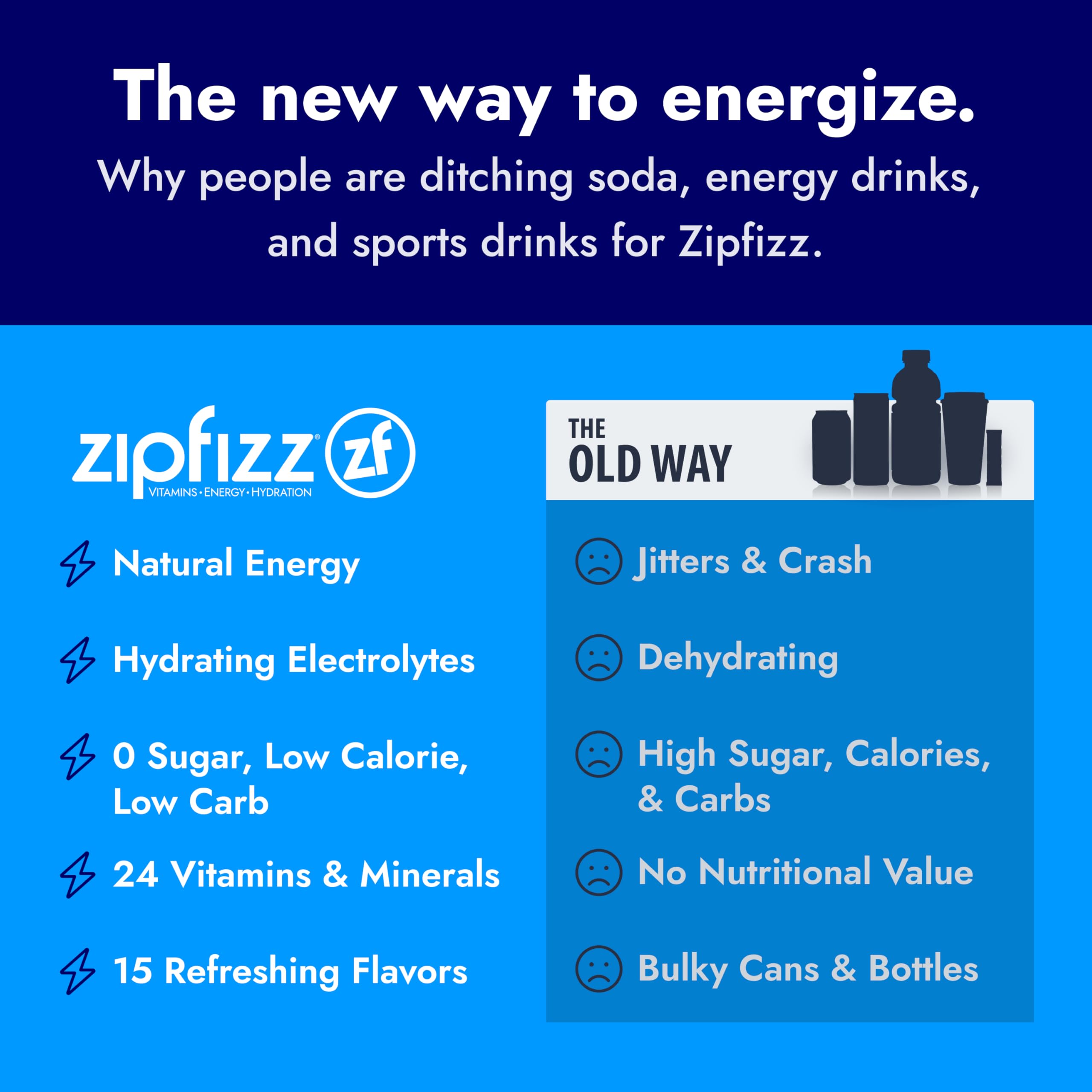 Zipfizz Daily Energy Drink Powder, Variety Pack, 15 Pack | 3-in-1 Sustained Energy, Rapid Hydration, and Essential Vitamins | Sugar-Free | Electrolyte Powder | Contains Vitamin B-12 & Antioxidants