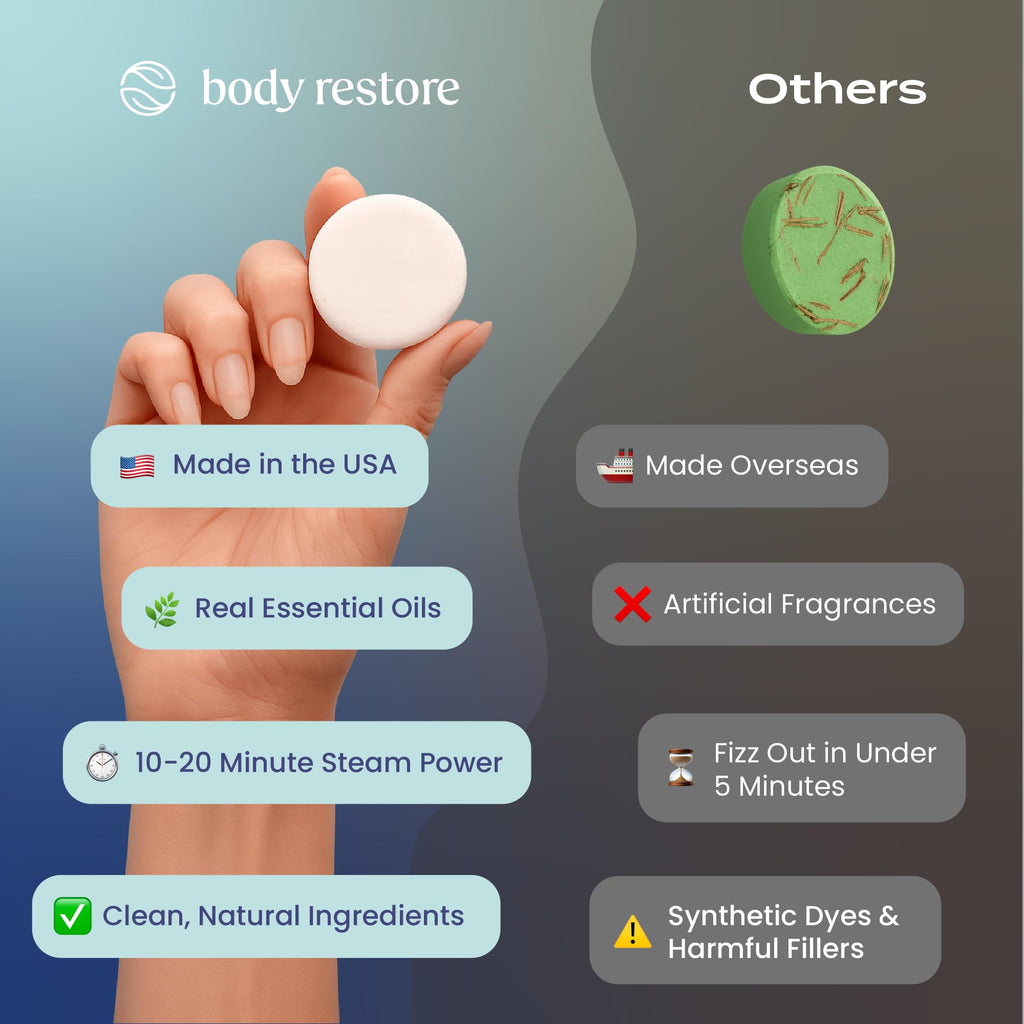 Body Restore Shower Steamers Aromatherapy 6 Pack – Mothers Day Gifts for Mom, Birthday Gifts for Women, Relaxation Stress Relief Self Care – Bloom