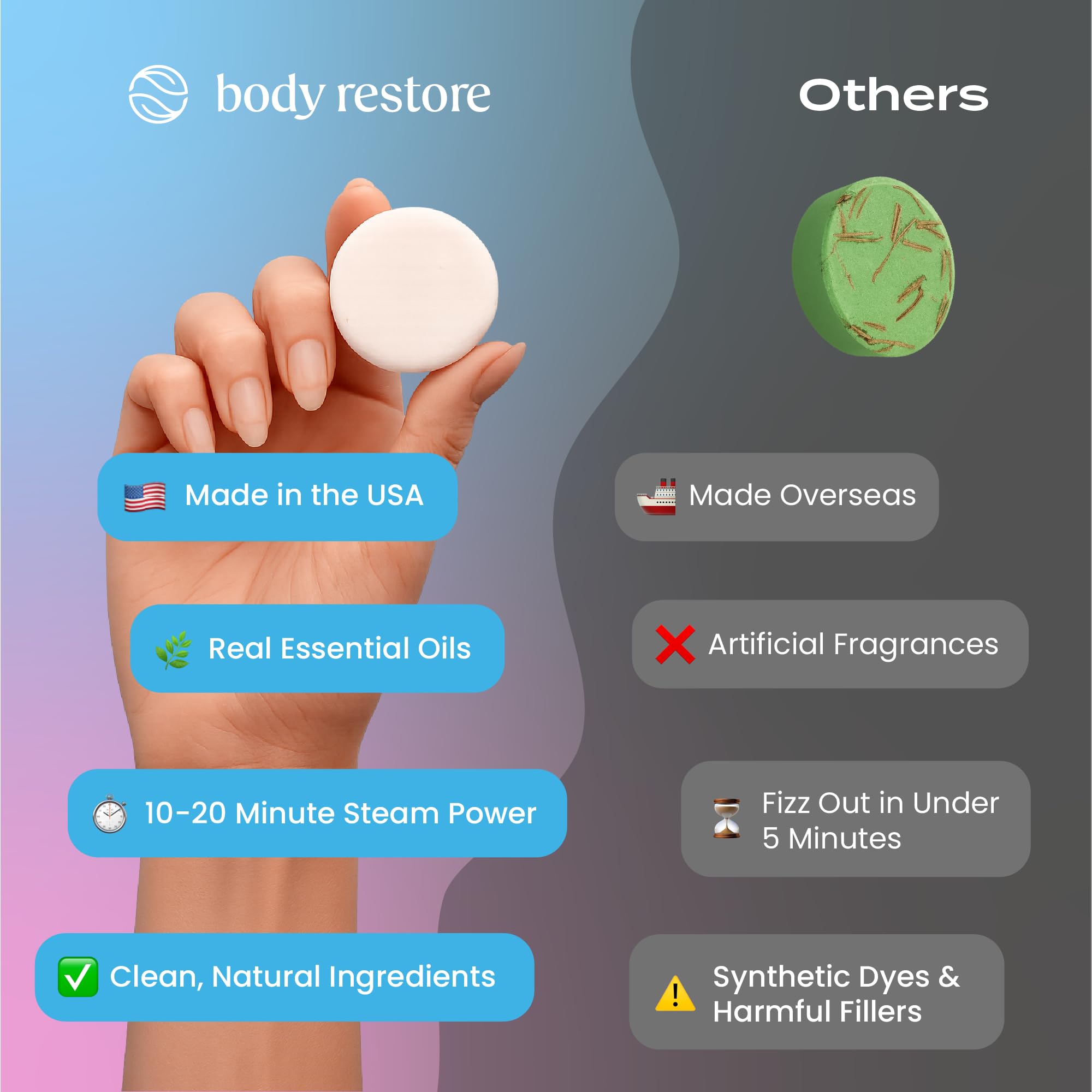 Body Restore Shower Steamers Aromatherapy 6 Pack – Mothers Day Gifts for Mom, Birthday Gifts for Women, Relaxation Stress Relief Self Care – Bloom