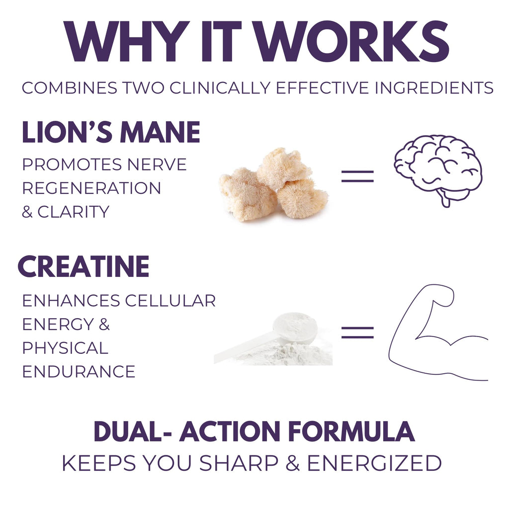Morning Rush - Lion’s Mane, Ashwagandha, Turmeric & B12 Extract Blend Supplement - Focus & Energy Support - 60 Vegan Capsules