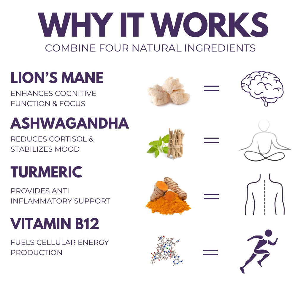 Morning Rush - Lion’s Mane, Ashwagandha, Turmeric & B12 Extract Blend Supplement - Focus & Energy Support - 60 Vegan Capsules