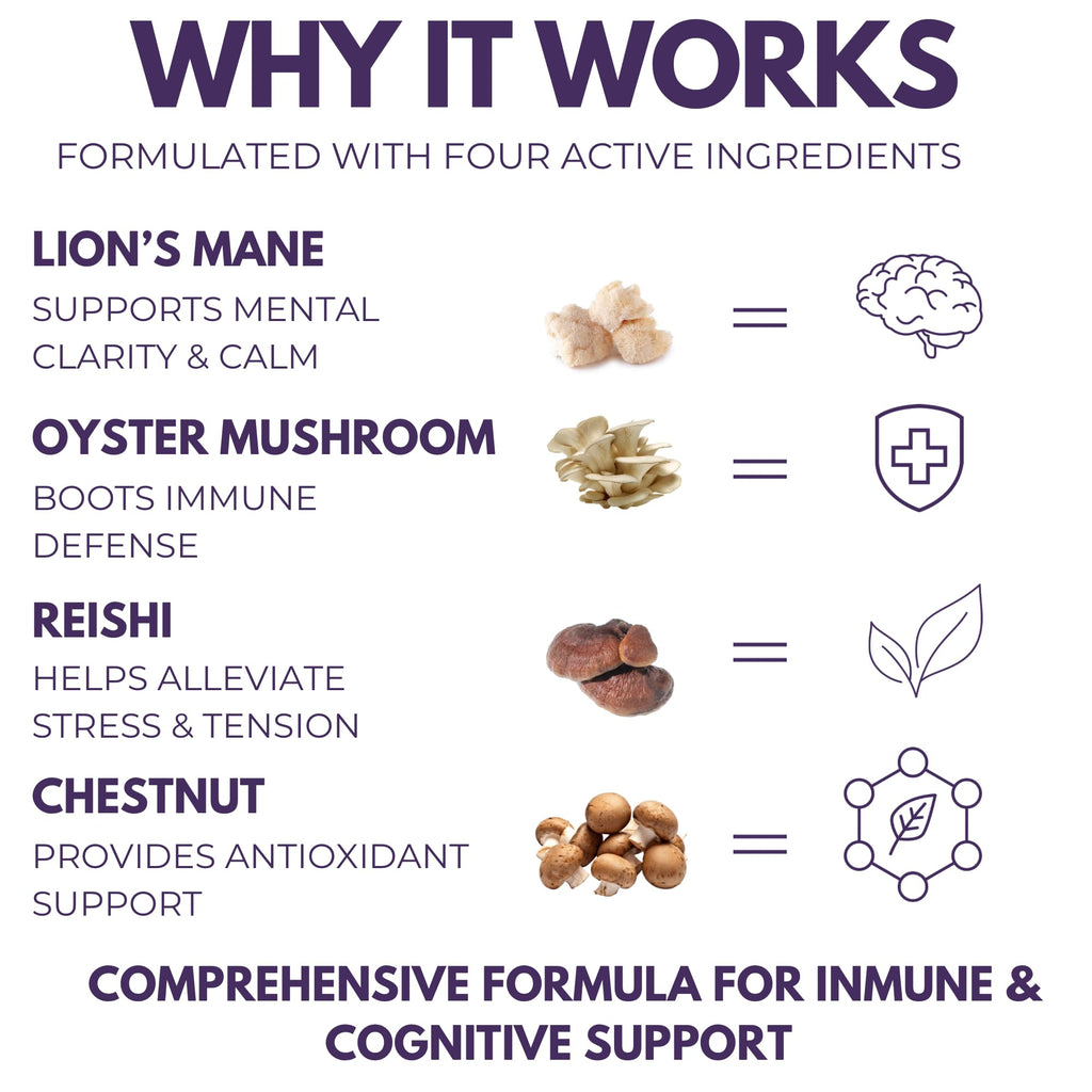 Morning Rush - Lion’s Mane, Ashwagandha, Turmeric & B12 Extract Blend Supplement - Focus & Energy Support - 60 Vegan Capsules