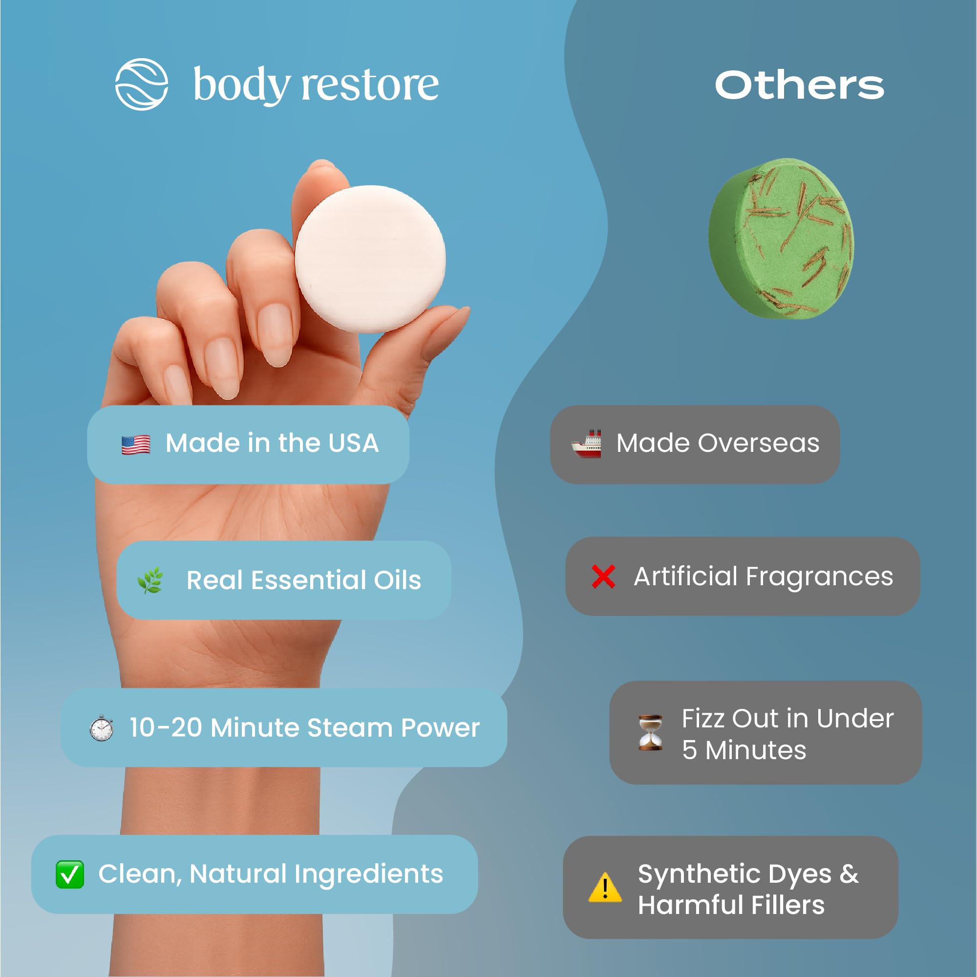 Body Restore Shower Steamers Aromatherapy 6 Pack – Mothers Day Gifts for Mom, Birthday Gifts for Women, Relaxation Stress Relief Self Care – Bloom