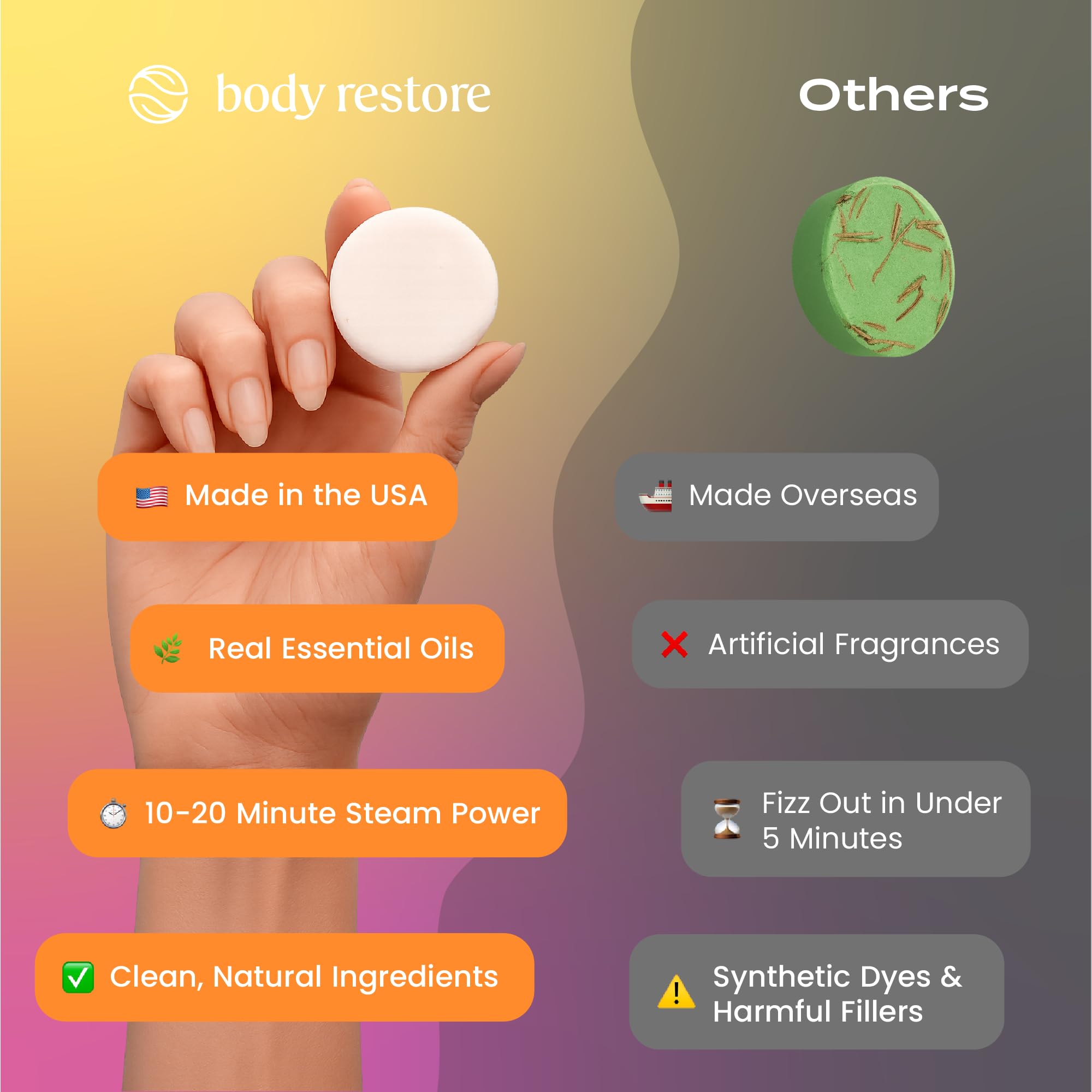 Body Restore Shower Steamers Aromatherapy 6 Pack – Mothers Day Gifts for Mom, Birthday Gifts for Women, Relaxation Stress Relief Self Care – Bloom