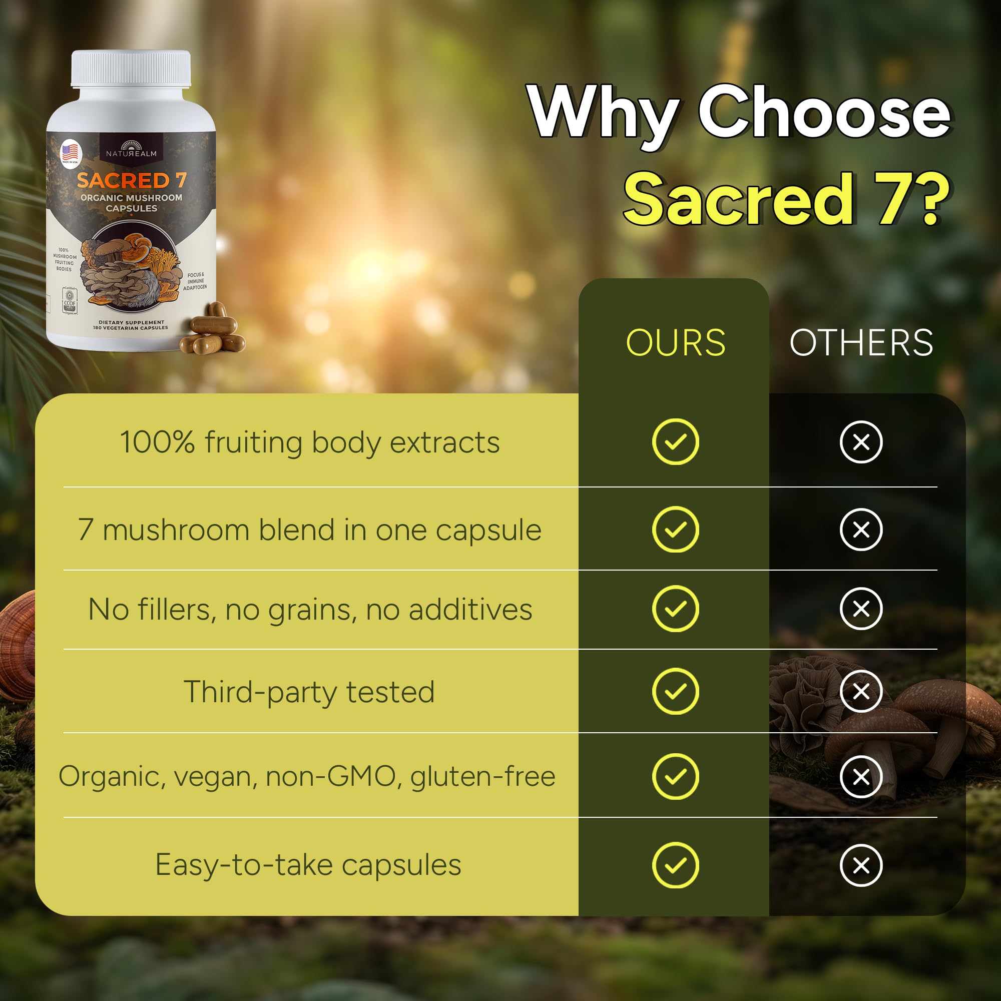 Naturealm Sacred 7 Organic Mushroom Powder Supplement | 7-Month Supply | 7-in-1 Blend with Lions Mane, Reishi, Chaga | Brain & Immune Support | 100% Fruiting Bodies for Coffee & Smoothies