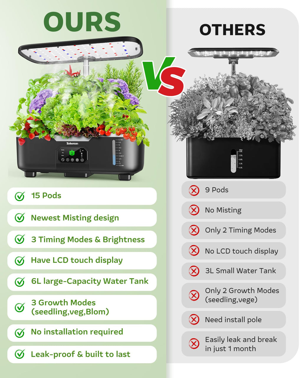 Misting Hydroponic Growing System Kit 15-Pods Indoor Smart Herb Garden Planter with LCD Touch Panel 6L Large Tank for Herb/Vegetables/Flowers/Fruits,Gardening Gifts for Women Men Beginners-White