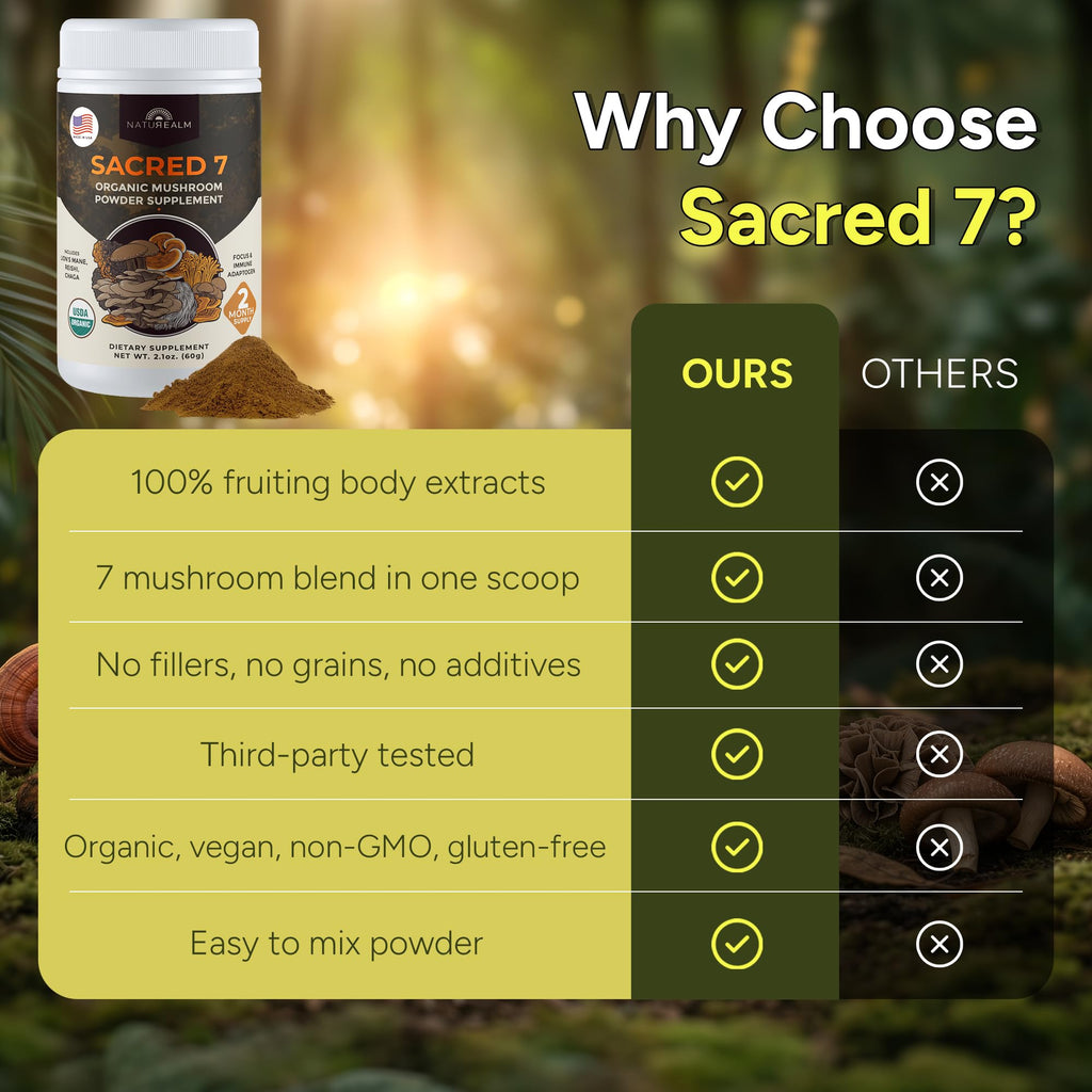 Naturealm Sacred 7 Organic Mushroom Powder Supplement | 7-Month Supply | 7-in-1 Blend with Lions Mane, Reishi, Chaga | Brain & Immune Support | 100% Fruiting Bodies for Coffee & Smoothies
