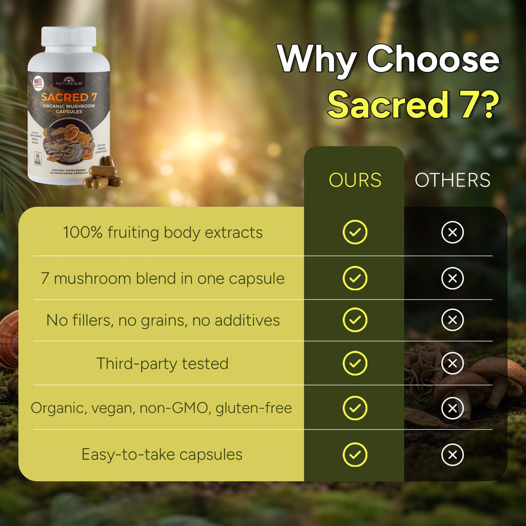Naturealm Sacred 7 Organic Mushroom Powder Supplement | 7-Month Supply | 7-in-1 Blend with Lions Mane, Reishi, Chaga | Brain & Immune Support | 100% Fruiting Bodies for Coffee & Smoothies
