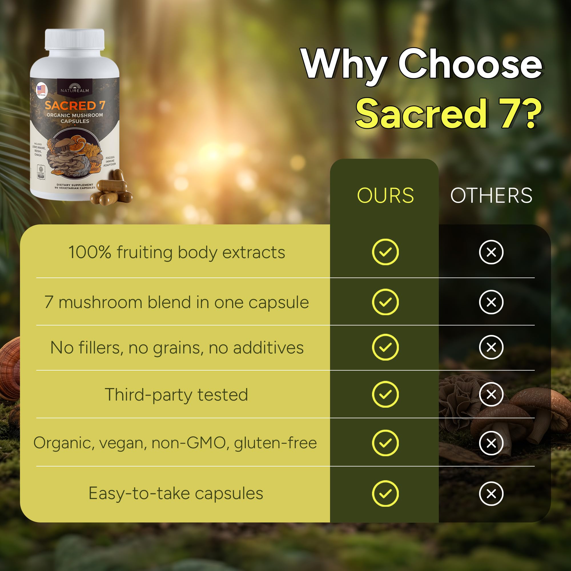 Naturealm Sacred 7 Organic Mushroom Powder Supplement | 7-Month Supply | 7-in-1 Blend with Lions Mane, Reishi, Chaga | Brain & Immune Support | 100% Fruiting Bodies for Coffee & Smoothies