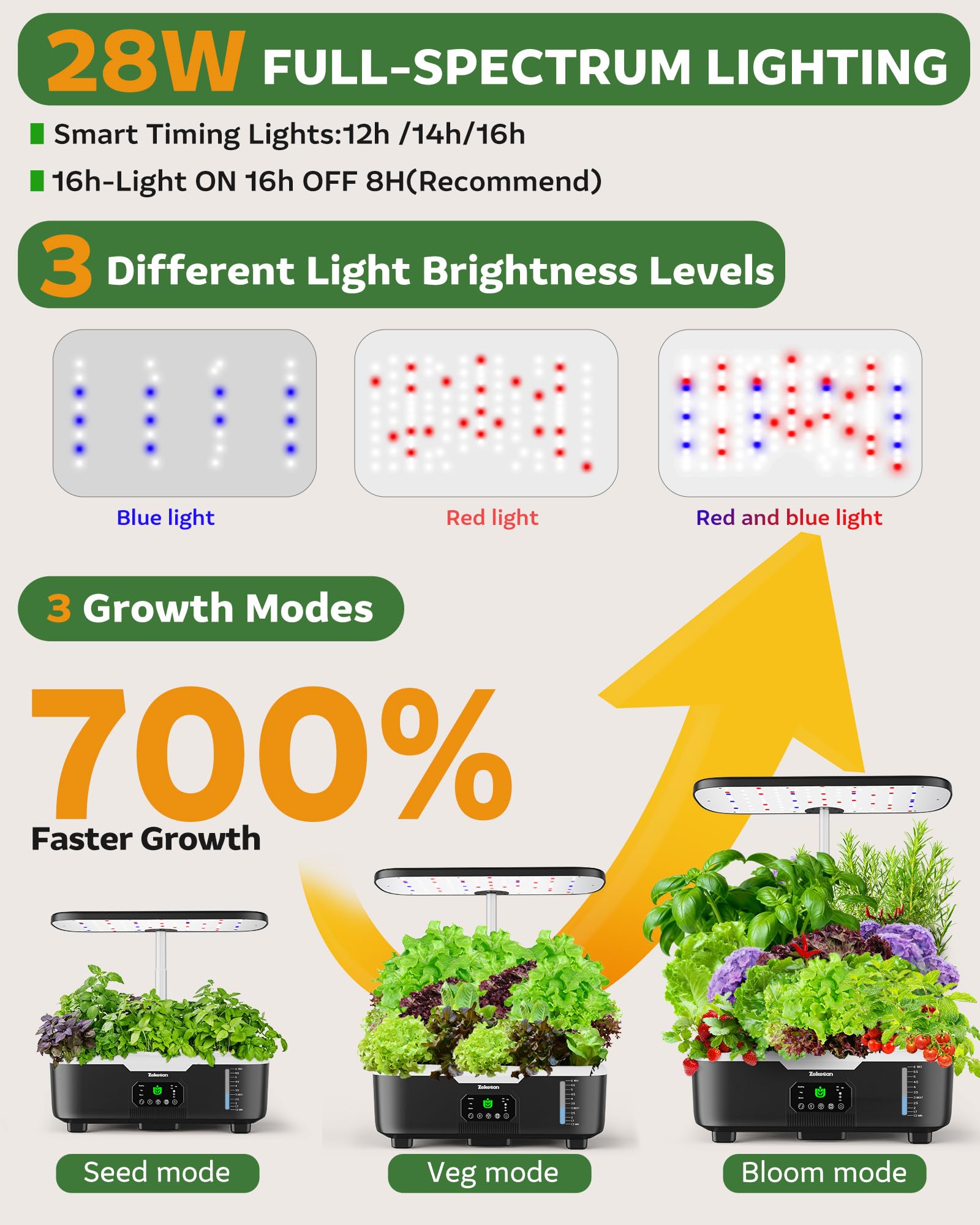 Misting Hydroponic Growing System Kit 15-Pods Indoor Smart Herb Garden Planter with LCD Touch Panel 6L Large Tank for Herb/Vegetables/Flowers/Fruits,Gardening Gifts for Women Men Beginners-White