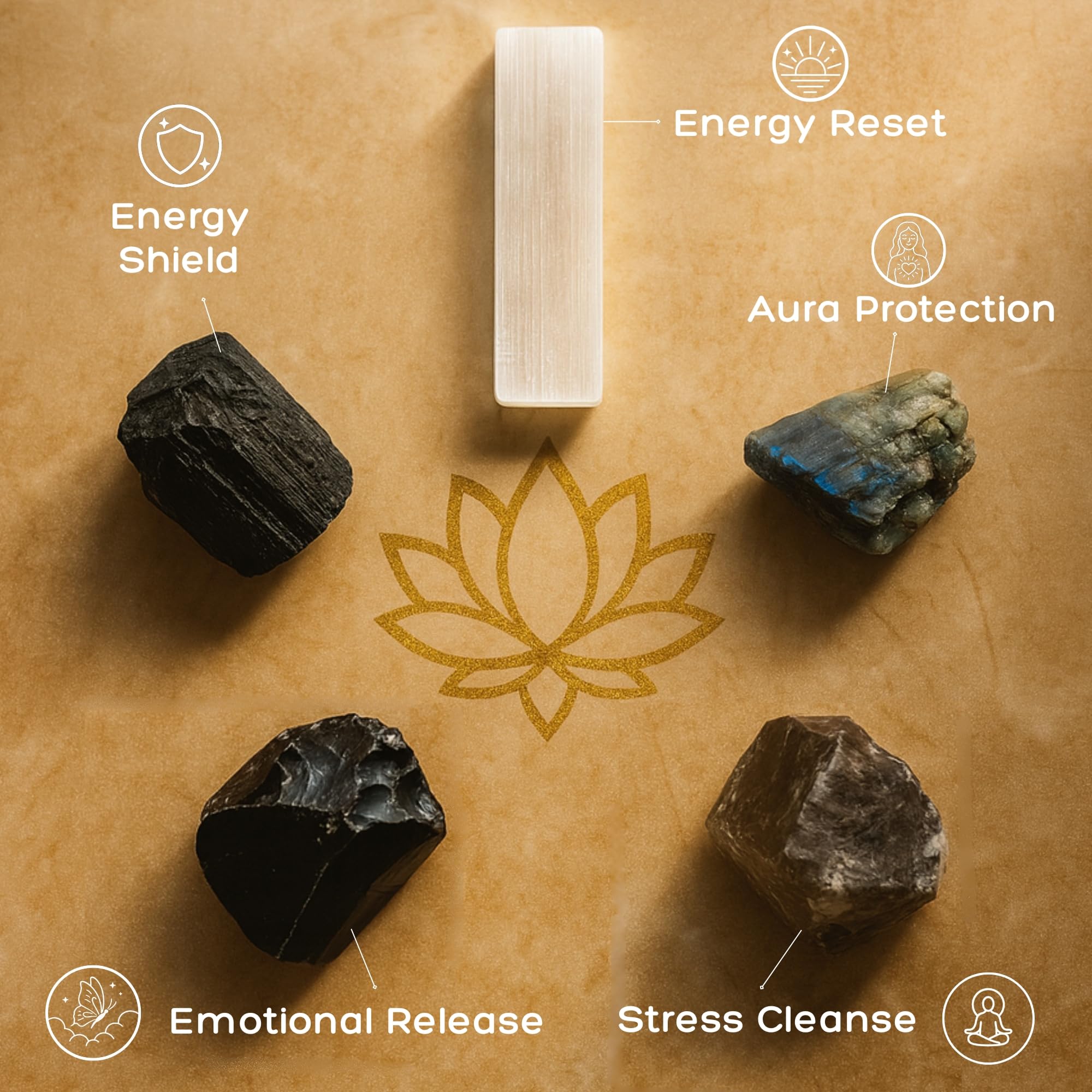 Anima Premium Protection Healing Crystals Set for Energy Shielding - Large Raw Obsidian, Black Tourmaline, Labradorite, Smoky Quartz & Selenite Bar - Wooden Gift Box and Guide Booklet Included